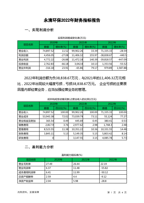 300187永清环保2022年财务指标报告