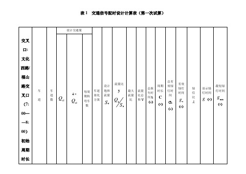 交通管理与控制课程设计数据表格