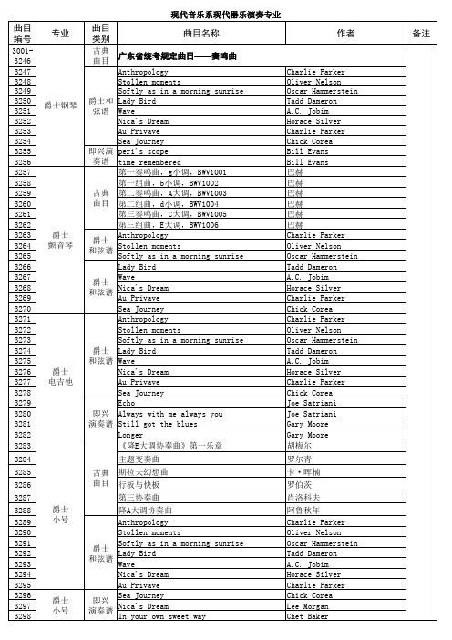 2015星海音乐学院现代音乐系现代器乐演奏专业招生考试指定曲目