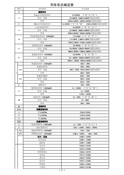 中国铁路列车车次编定表(2018年1月版)