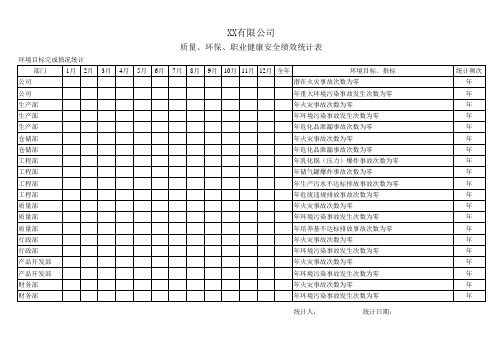 质量、环保、职业健康安全绩效统计表