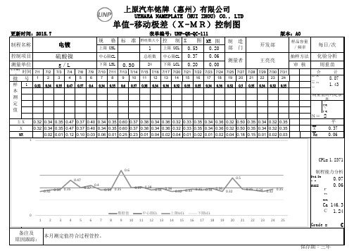 单值 移动极差 MR控制图 