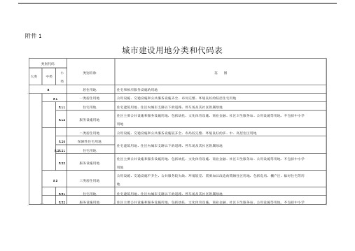 城市建设用地分类及代码表.doc