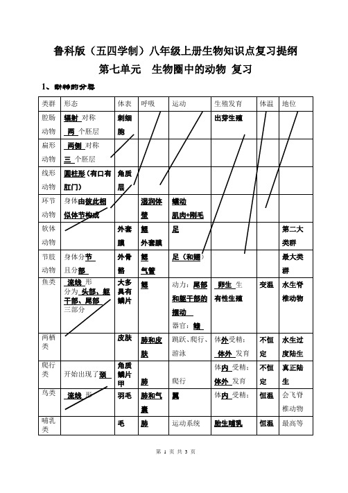 鲁科版(五四学制)八年级上册生物知识点复习提纲