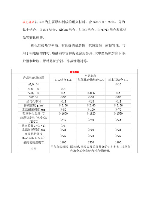 碳化硅砖以SiC为主要原料制成的耐火材料技术指标