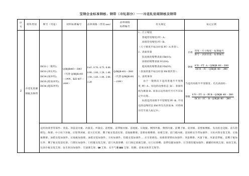 QBQB 403―2003冷连轧低碳钢板及钢带