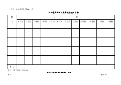 护理质量管理考核表