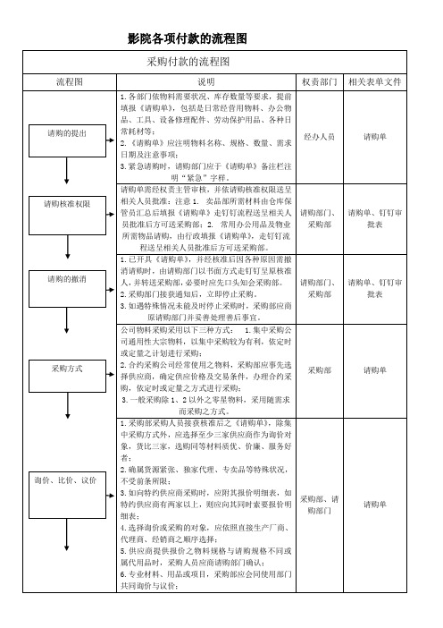 影院各项付款流程图