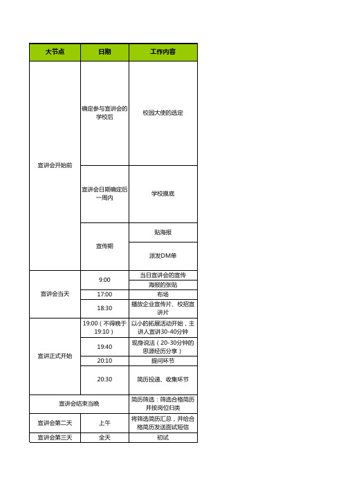 宣讲会流程