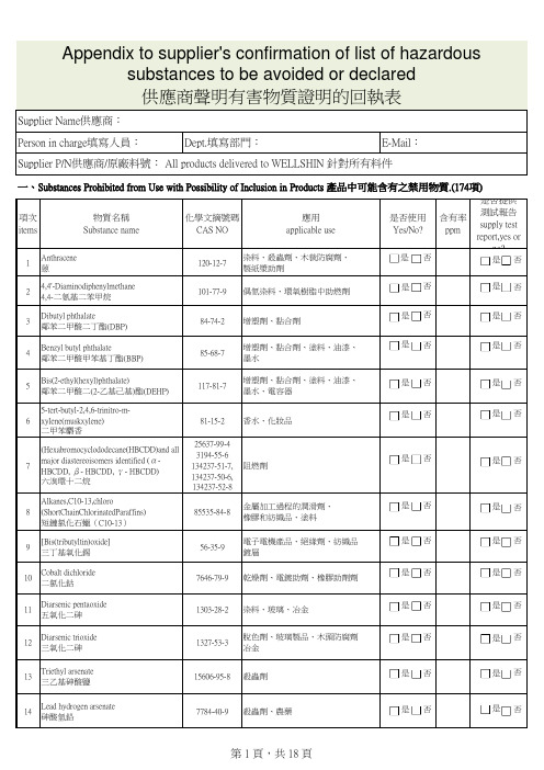 最新      供应商声明(欧盟REACH高关注物质含有回执表)20170120(全部17批174种)