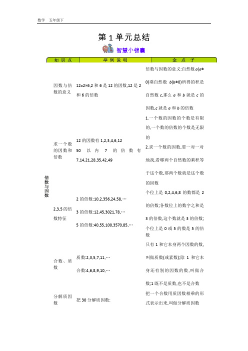 西师大版五年级数学下册全册单元知识清单