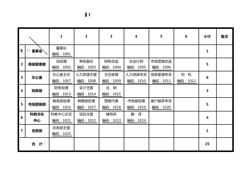 2020年部门职能与职位说明书