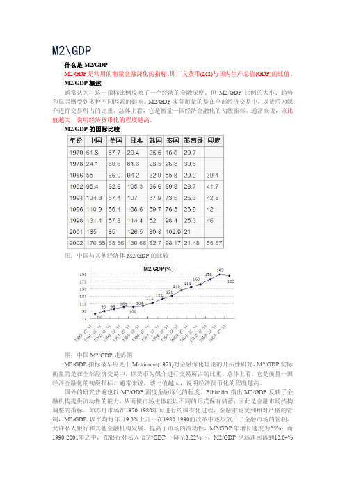 M2与GDP