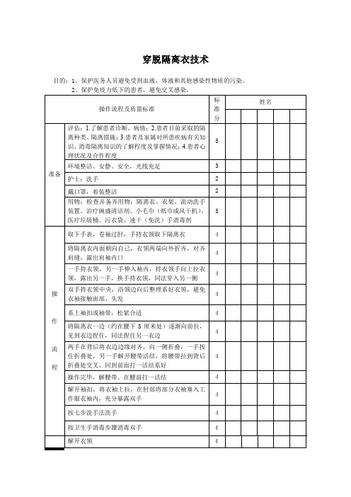 穿脱隔离衣技术评分标准