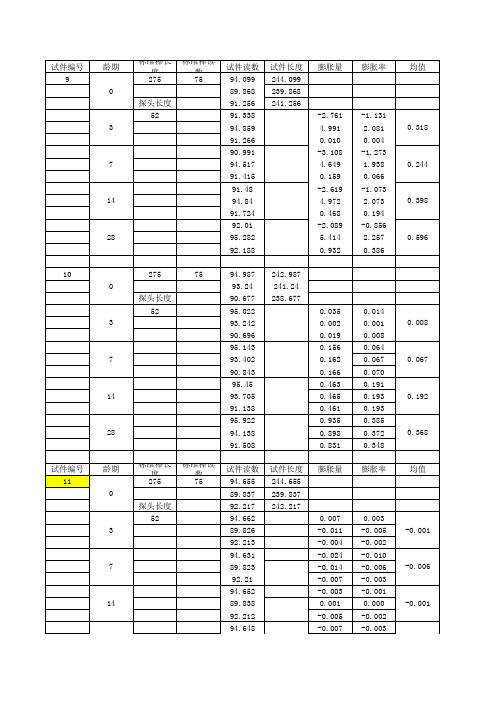 碱活性计算表格