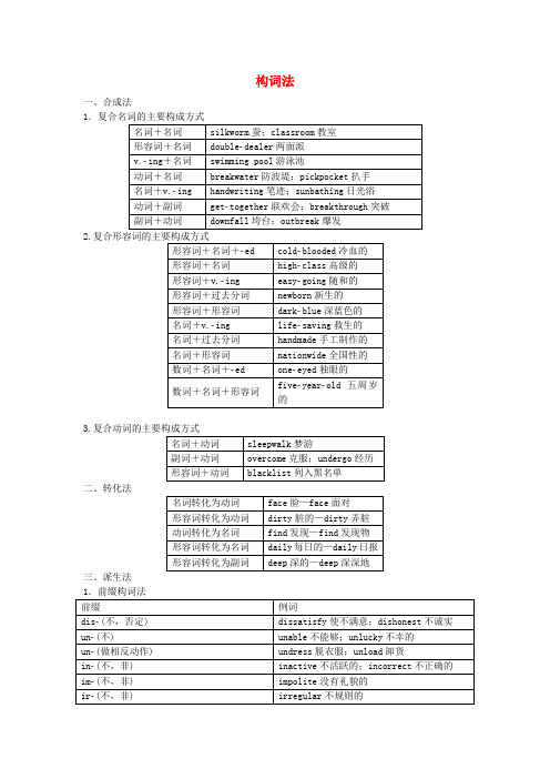 高考英语一轮复习 构词法导学案 北师大版