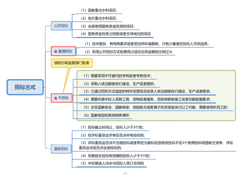 一级造价工程师《案例分析》(水利工程)第四章-思维导图