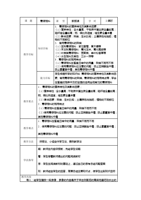 3.青绿饲料