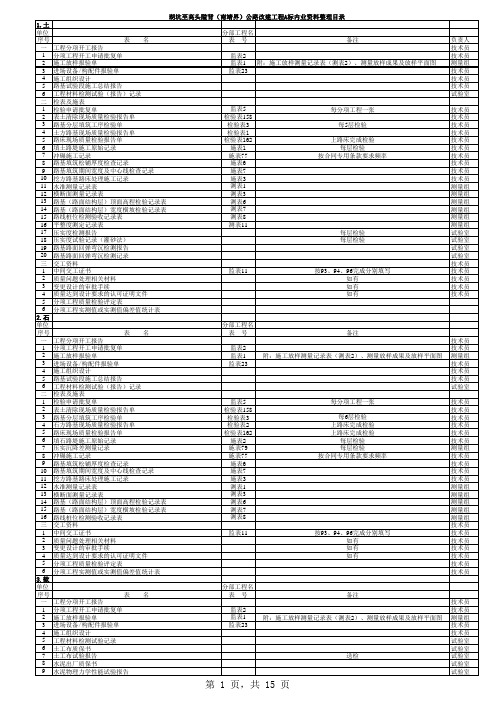 公路工程内业资料整理提纲