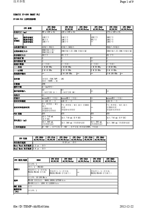 S7-200 SAMRT PLC 规格与技术数据