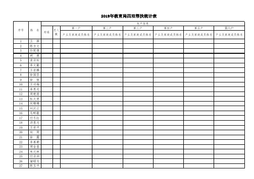 2019年教育局四双帮扶数据统计表