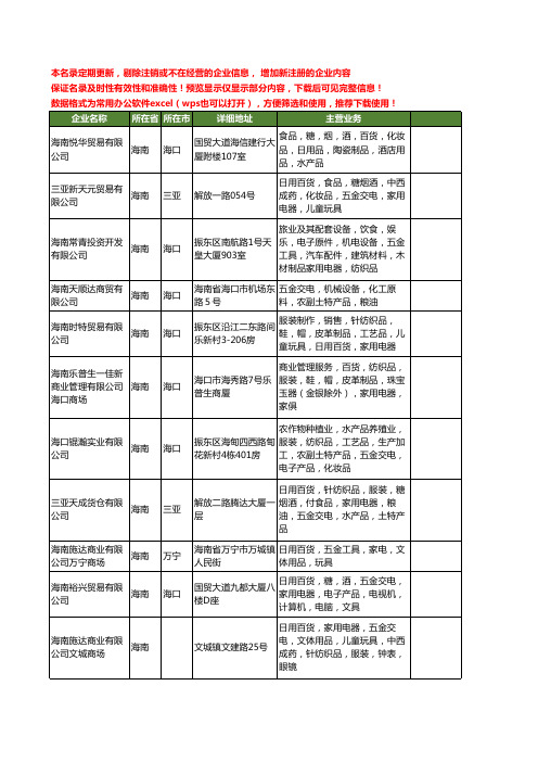 新版海南省玩具糖工商企业公司商家名录名单联系方式大全28家