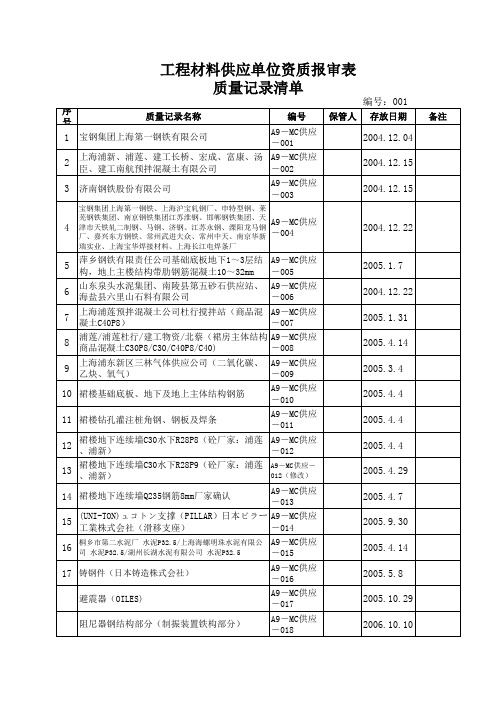 A09-材料供应单位资质报审表