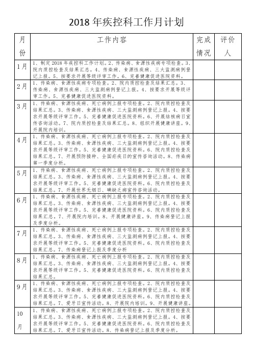 2018年疾控科工作月计划