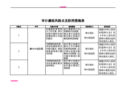 审计廉政风险点及防控措施表