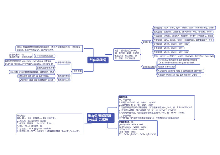 高考英语极简语法思维导图与提升专练：第五章 形容词副词思维导图