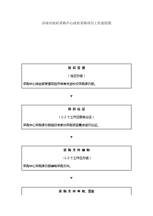 济南市政府采购中心政府采购项目工作流程图