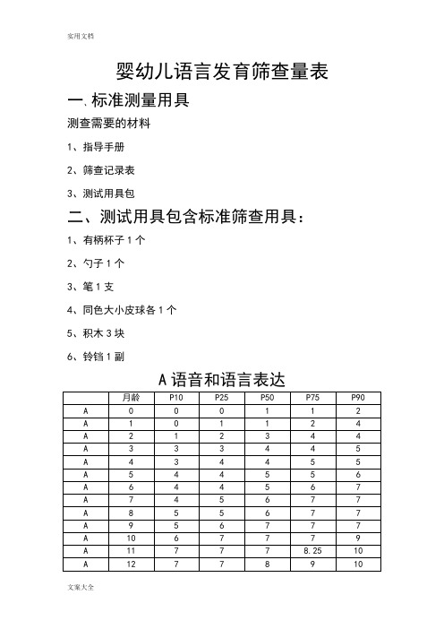 婴幼儿语言发育筛查量表