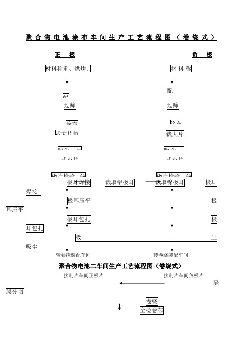 聚合物电池各车间生产工艺流程图