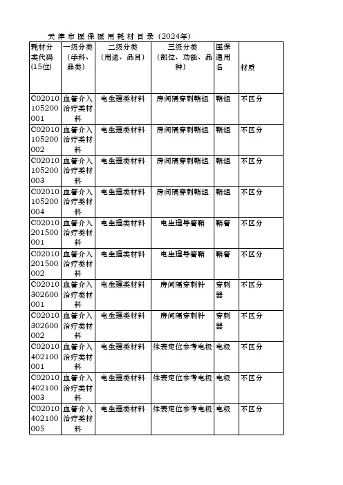 最新：天津市医保医用耗材目录(分页版)