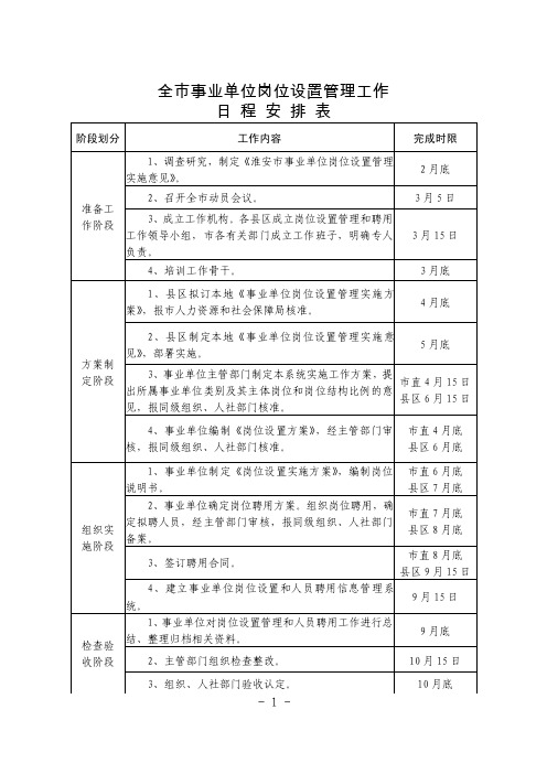 全市事业单位岗位设置管理工作