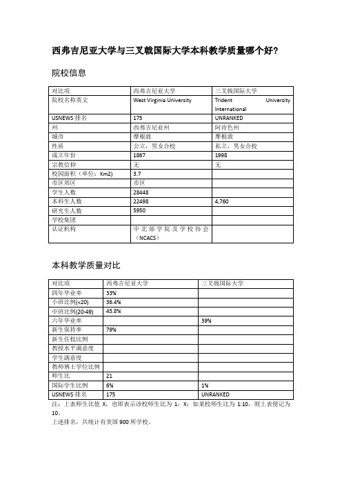 西弗吉尼亚大学与三叉戟国际大学本科教学质量对比