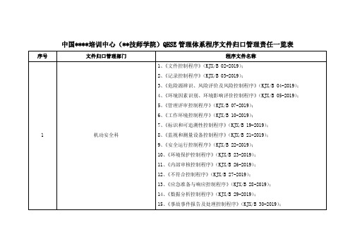 资料1：文件归口管理责任一览表.doc