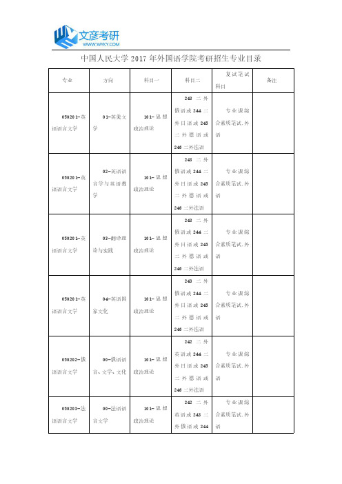 中国人民大学2017年外国语学院考研招生专业目录_人大考研网