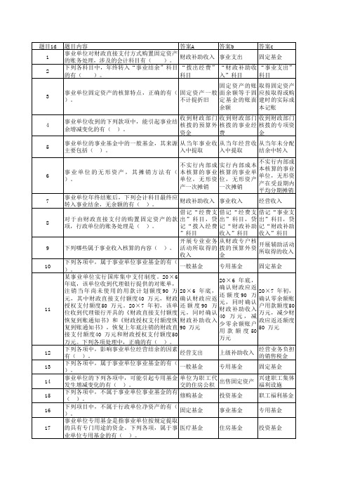 事业单位考试财务会计专业考试试题合集(多选题)