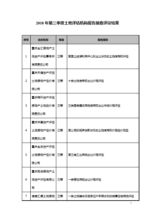 2018年第三季度土地机构报告抽查评议结果