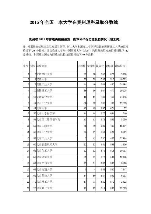 2015年全国一本大学在贵州理科录取分数线