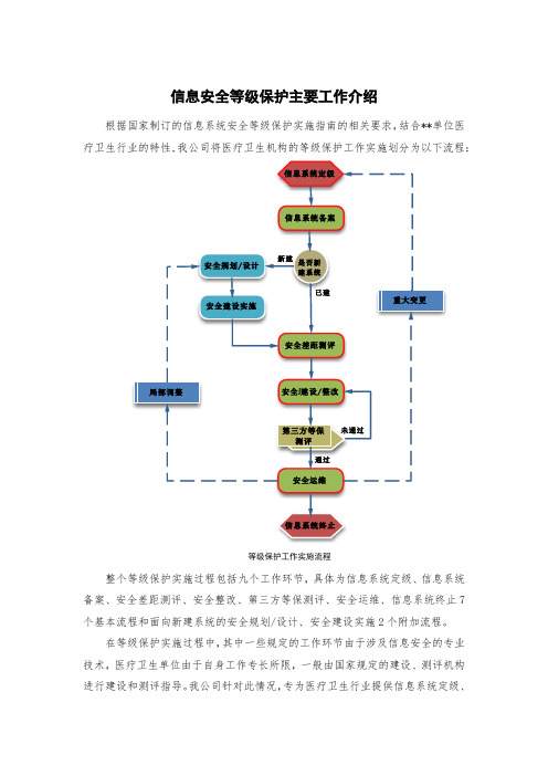 信息安全等级保护主要工作介绍