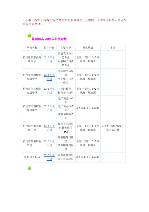 杭州职高及民办高中信息大全