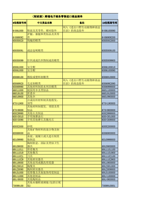 跨境电子商务零售进口商品清单(20160415最终)