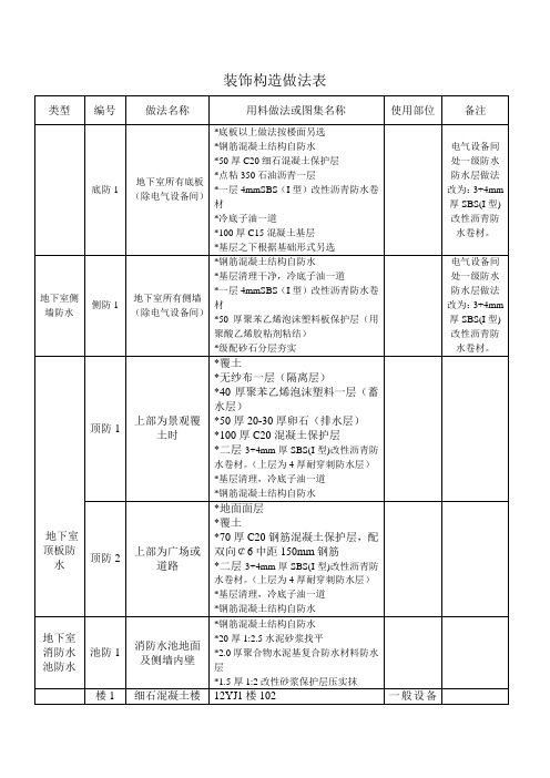 装饰构造做法表