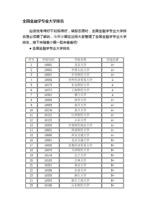 全国金融学专业大学排名