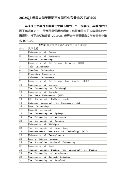 2019QS世界大学英语语言文学专业专业排名TOP100