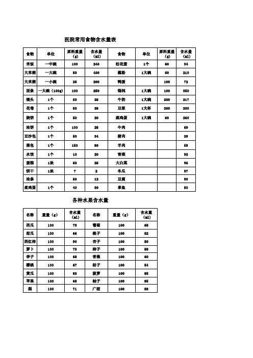 医院常见食物含水量