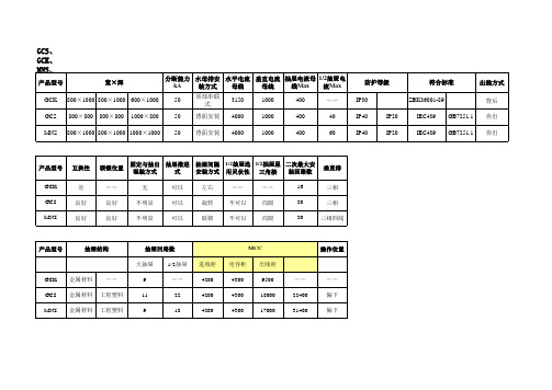 森源电气系统