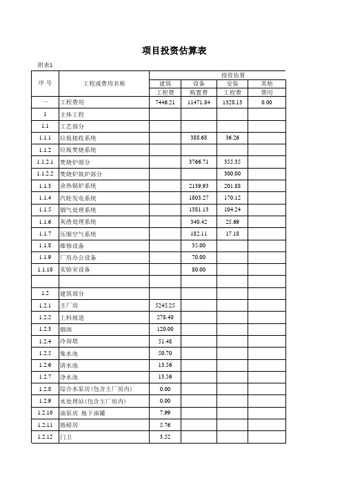 某垃圾焚烧发电厂建安工程投资估算